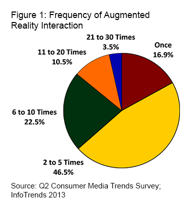 frequency-ar-graph.png