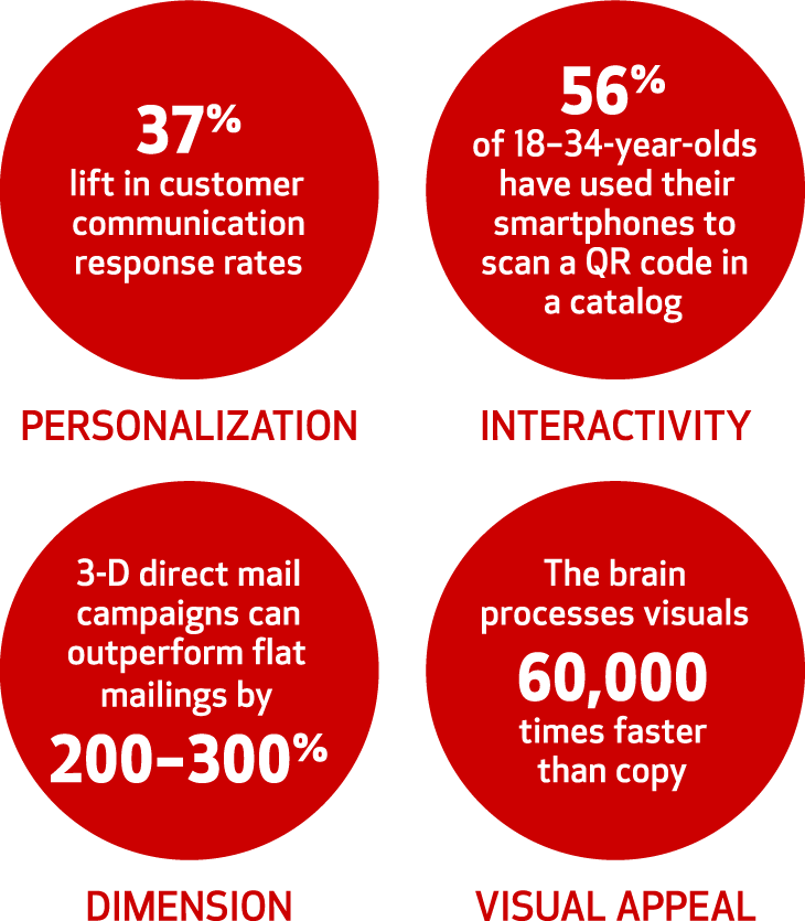 Elements That Drive Engagement