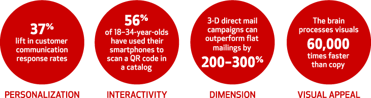 Elements That Drive Engagement