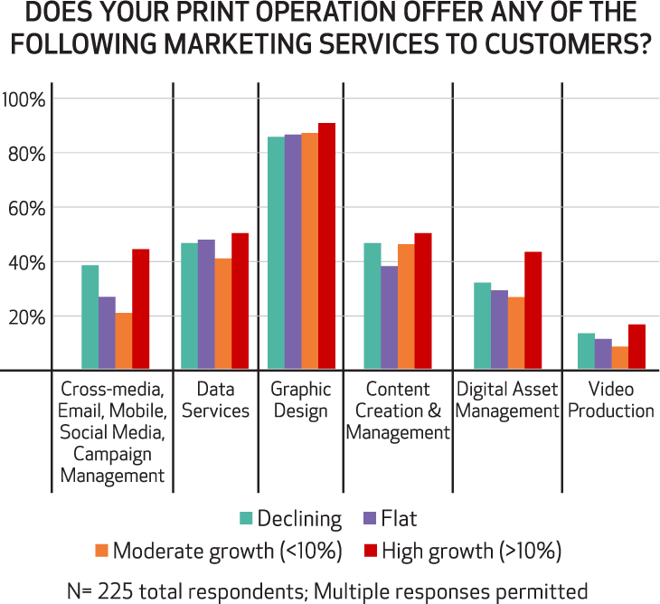 High-Growth PSPs Focus on Value-Added Services