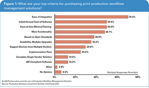 Workflow-Management.gif