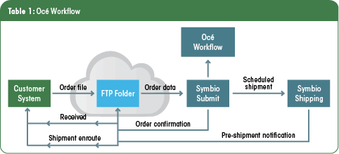 bp-workflow-chart.gif